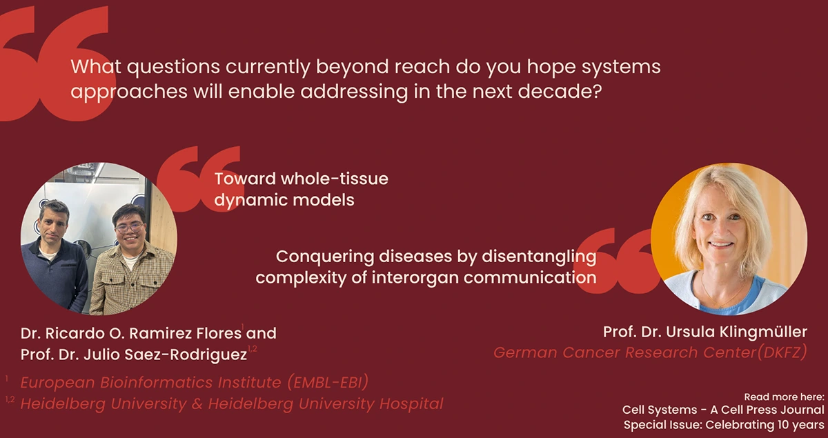 Consortium partners highlighted in Cell Systems special issue